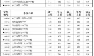 中考志愿怎样填报 中考志愿怎样填报