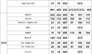 上海立信会计分数线